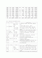 노인자원봉사와 기업자원봉사 5페이지