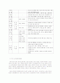 노인자원봉사와 기업자원봉사 6페이지