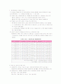장애인 재활시설 현장실습일지 2페이지