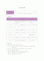 장애인 재활시설 현장실습일지 6페이지