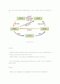 암석의 순환 3페이지