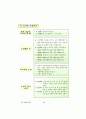 좋은 수업기술 및 수업모형 25페이지