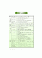 좋은 수업기술 및 수업모형 71페이지