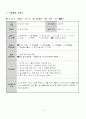 사례관리 양식(실습보고서) 4페이지