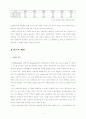 치매 사회사업적 연구 4페이지