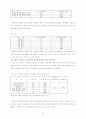 치매 사회사업적 연구 21페이지