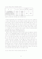 치매 사회사업적 연구 22페이지