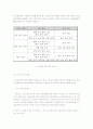  노인 질병과 현대 사회 문제의 연관성 3페이지