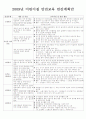 어린이집 연간 안전 계획안 1페이지