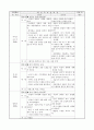 보육실습일지 (7월 한달분) 8페이지