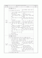 보육실습일지 (7월 한달분) 20페이지