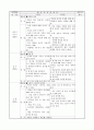 보육실습일지 (7월 한달분) 26페이지