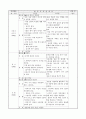 보육실습일지 (7월 한달분) 41페이지