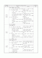 보육실습일지 (7월 한달분) 50페이지