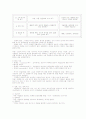 간호사의 동기부여 2페이지