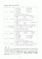 일본의 소방법 번역본 56페이지