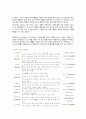 신장질환 14페이지
