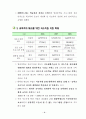 초등학교 방과후반 연간교육계획안 6페이지