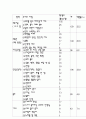 교육의 정의 8페이지