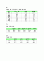교육의 정의 11페이지