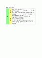 교육의 정의 17페이지