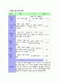 교육의 정의 19페이지