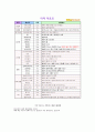 재빵의 기초재료 9페이지
