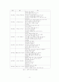 부모교육 논문 13페이지