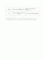 서프라임 사태가 한국의 정치. 경제. 사회 등에 미치는 영향은? 3페이지