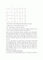 결식아동의 급식문제-외국사례 11페이지