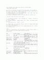 큰정부와 작은정부 논란과 해결책 4페이지