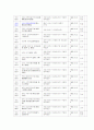 우리나라 국립공원 13페이지