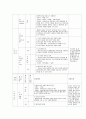노인요양 사업계획서 4페이지
