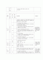 노인요양 사업계획서 6페이지