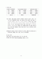 사회복지조사론 - 흡연에 따른 청소년의 사회적 부적응 및 비행실태 3페이지