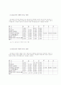 양성평등과 부부관계 29페이지