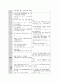 가정폭력이란(복지,정책,문제점대책) 7페이지