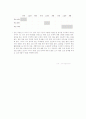 2007 개정 교육과정과 수준별 수업 23페이지
