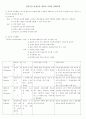 집단중심 평생교육 방법의 다양한 형태이해 1페이지
