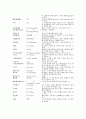 스키 7페이지