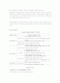 성인학습자의 특성  3페이지