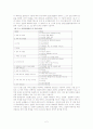 서비스 산업에 대해 2페이지