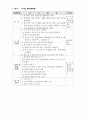 인터넷 중독 예방 프로그램 3페이지