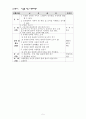 인터넷 중독 예방 프로그램 5페이지