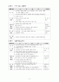 인터넷 중독 예방 프로그램 6페이지