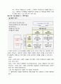 생활속의 경영혁신 실습 4페이지