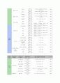 생활속의 경영혁신 실습 15페이지