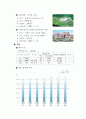 포항지역에 대한 전반적인 분석 3페이지