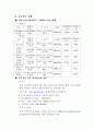 포항지역에 대한 전반적인 분석 7페이지