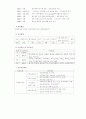 사례관리자료 2페이지